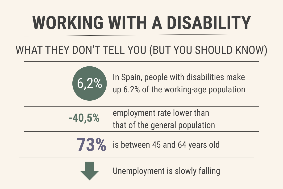 Working with disabilities data in Spain